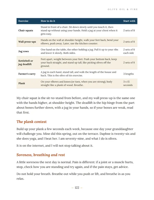 Page 122 of the book: a table of the six water jug exercises, then the plank contest and a part on soreness, breathing and rest.